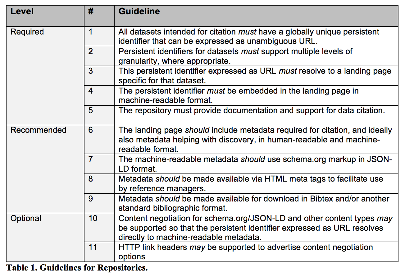 DataCite_Repository_Guidelines
